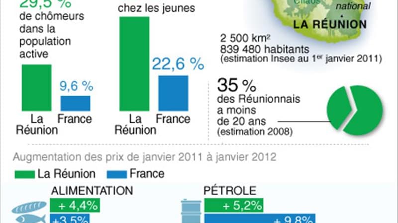 LA RÉUNION