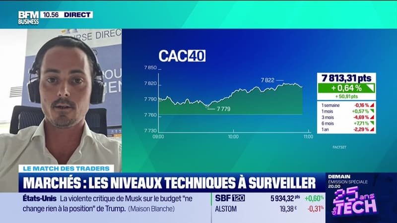 Le match des traders : La Bourse de Paris en hausse de 0,67% - 04/06