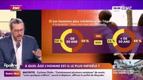 On n'a pas osé vous en parler : À quel âge l'homme est-il le plus infidèle ? - 16/12
