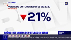 Rhône: les ventes de voitures neuves ont dégringolé en 2020