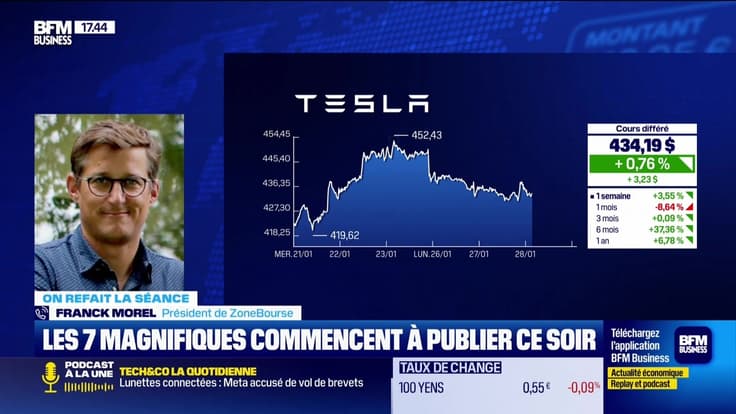 On refait la séance : "Publications : les 7 Magnifiques entrent en scène" - 28/01