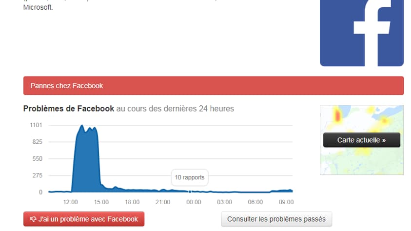 Graphique des problèmes Facebook lundi matin Graphique des problèmes Facebook lundi matin