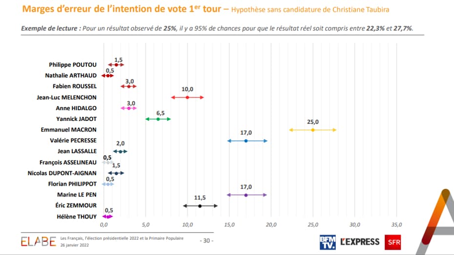 Les rapports de forces sans Christiane Taubira. 