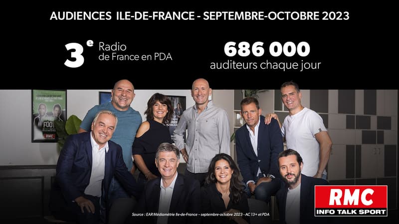Audience RMC Ile-de-France septembre-octobre 2023