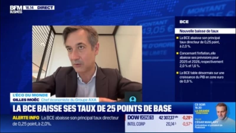 La BCE baisse de nouveau ses taux : 