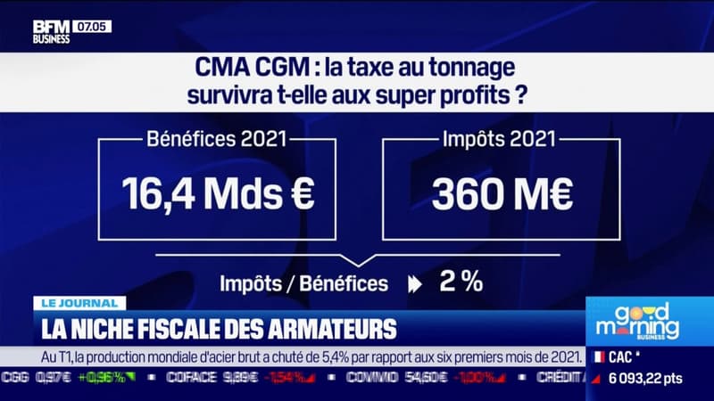 La niche fiscale des armateurs