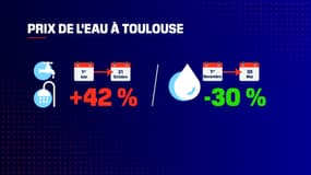 Les détails de la nouvelle tarification de l'eau décidée par la métropole de Toulouse.