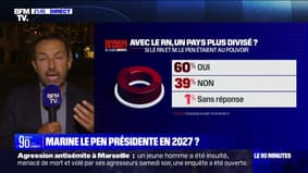 Marine Le Pen présidente en 2027 ? - 14/09