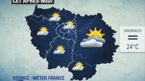 Météo du lundi 3 septembre en Ile-de-France