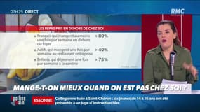 Dupin Quotidien : Mange-t-on mieux quand on est pas chez soi ? - 25/02