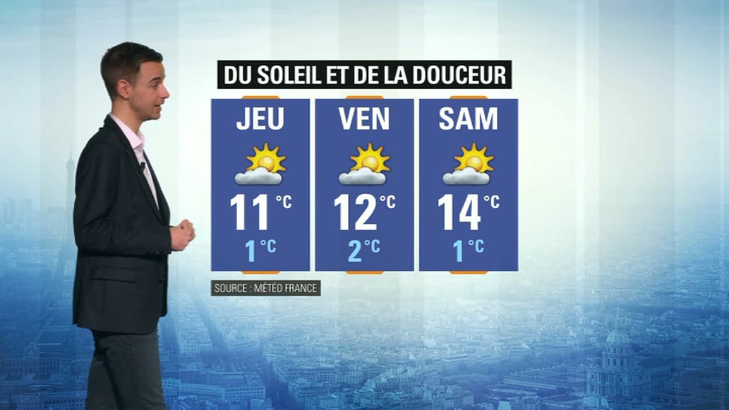 Météo du 13 février.