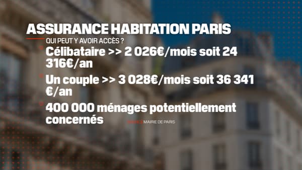Exemple de personnes éligibles à l'assurance habitation de la Ville de Paris.