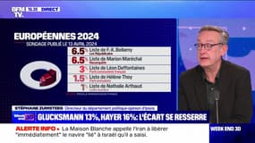 Glucksmann 13%, Hayer 16% : l'écart se resserre - 13/04