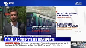 Transports : comment organiser les trajets après le 11 mai ? 