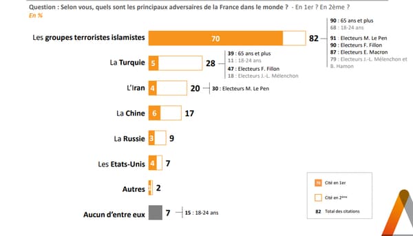 Graphique du sondage Elabe pour BFMTV le 21 mars 2021 (3) Graphique du sondage Elabe pour BFMTV le 21 mars 2021 (3)