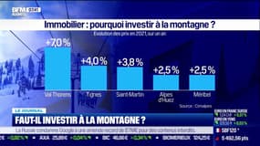 Immobilier: est-ce trop risqué d'investir à la montagne?