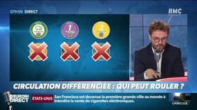 Circulation différenciée: qui peut rouler, quelles villes sont concernées?