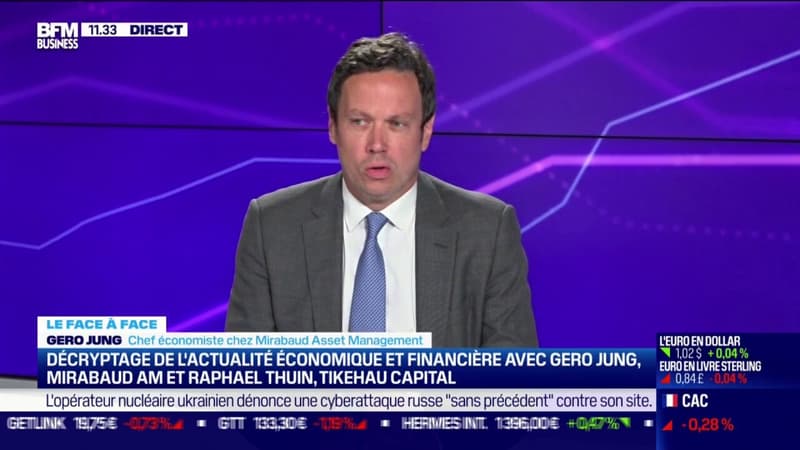 Anticipation des taux d'intérêt pour 2023