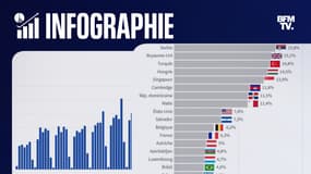 INFOGRAPHIES. Combien de "troisième dose" de vaccin contre le Covid-19 ont été injectées en France ?