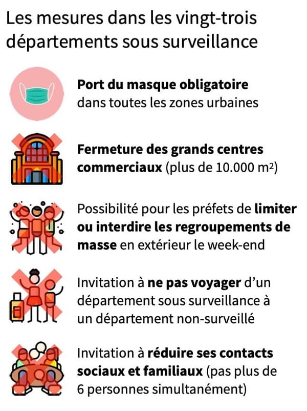 Infographie BFMTV Infographie BFMTV
