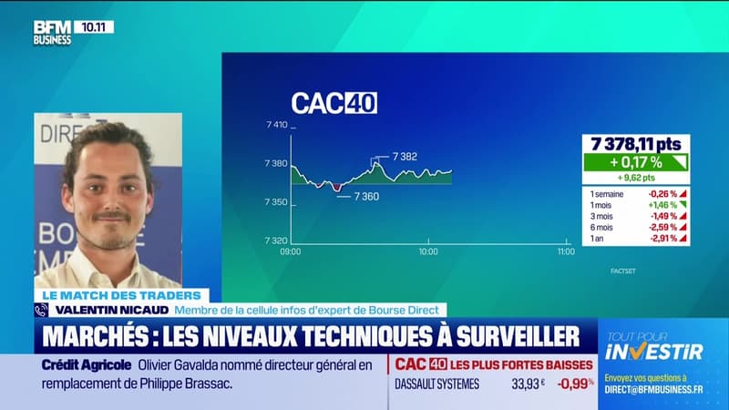 Le match des traders : Le niveau du CAC 40 en fin d'année - 18/12