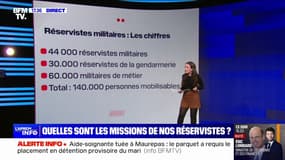 Armée de réserve: les critères de sélection et les missions confiées