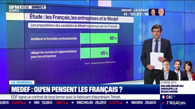 Que pensent les Français du MEDEF ?