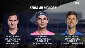6e titre pour Djokovic à Wimbledon qui égale les 20 succès en Grand Chelem de Nadal et Federer