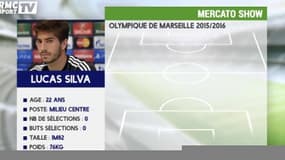 La fiche de Lucas Silva à l'OM