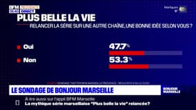 Sécheresse: 8 millimètres de pluie à Marseille entre janvier et février