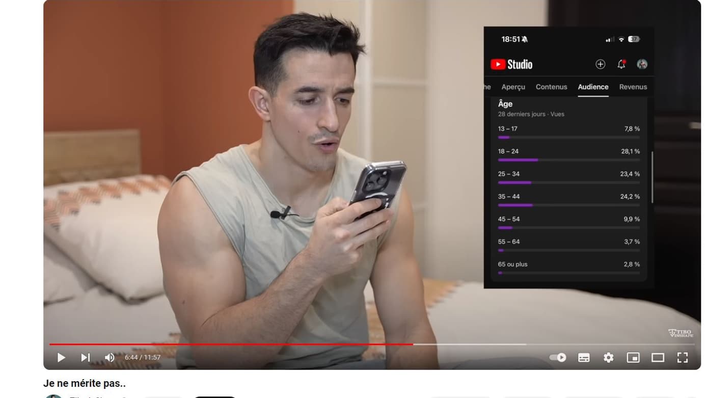 L'âge de l'audience de Tibo Inshape selon des statistiques partagées dans une vidéo du 26 janvier 2024 L'âge de l'audience de Tibo Inshape selon des statistiques partagées dans une vidéo du 26 janvier 2024