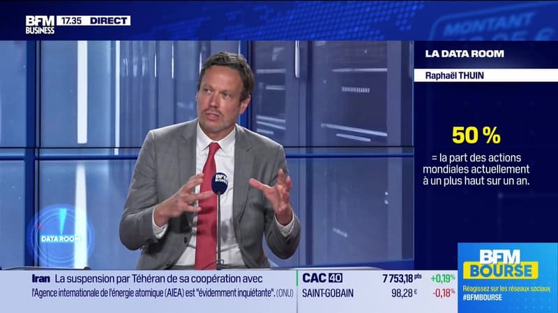 La Data Room : 50 % = la part des actions mondiales actuellement à un plus haut sur un an - 03/07