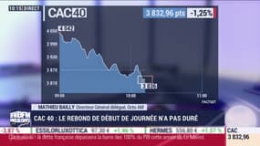 Matthieu Bailly (Octo AM): Un marché très nerveux après une ouverture en forte hausse - 17/03