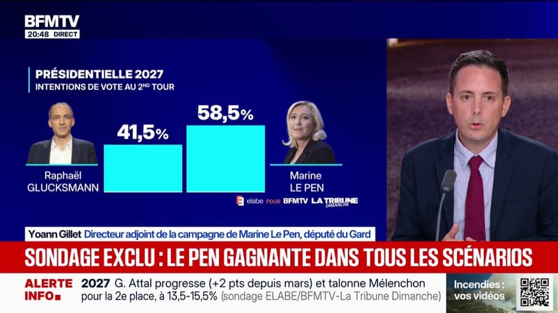 "Les Français veulent l'alternance, ils savent que les autres candidats pour bon nombre, sont des macronistes qui ne s'assument plus trop", estime Yoann Gillet, directeur adjoint de la campagne de Marine Le Pen