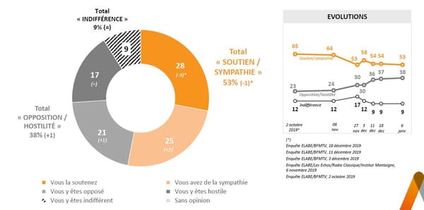Sondage Opinion en direct du lundi 6 février 2020 04. Sondage Opinion en direct du lundi 6 février 2020 04.
