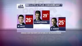 Arnaud Montebourg, candidat le plus convaincant lors du deuxième débat de la primaire à gauche. 