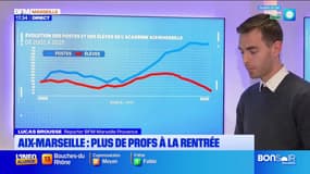 Académie Aix-Marseille: plus de professeurs attendus pour la rentrée 2025