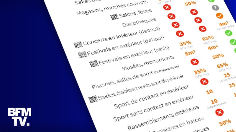 INFOGRAPHIE. Magasins, restaurants, bars : le plan détaillé du déconfinement secteur par secteur
