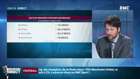 Bernard Arnault reste la 1ère fortune française et la 4e mondiale