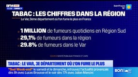 Mois sans tabac: le Var, troisième département où l'on fume le plus
