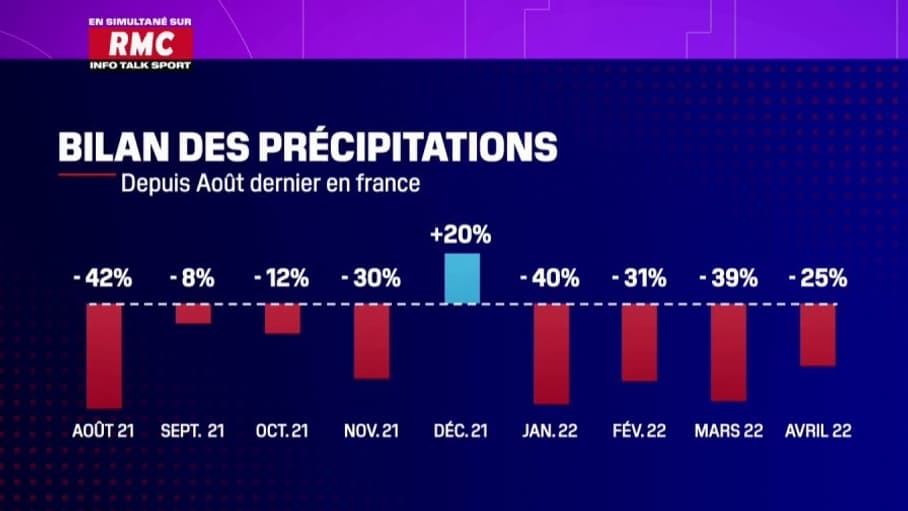 Bilan des précipitations depuis août dernier en France Bilan des précipitations depuis août dernier en France