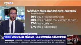 Médecins généralistes, pédiatres, spécialistes : les nouveaux tarifs de consultation entrent en vigueur à partir du 22 décembre