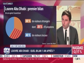 Culture: Quel bilan un an après l'ouverture du Louvre Abu Dhabi ? - 12/11
