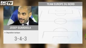All Star Game du foot Européen, les compos possibles des équipes