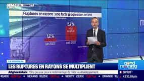 Les ruptures en rayons se multiplient