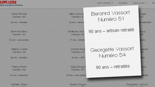 Sur la liste du FN Philippe Lecoq sont inscrits Bernard et Georgette Vassort qui est atteinte de la maladie d'Alzheimer.