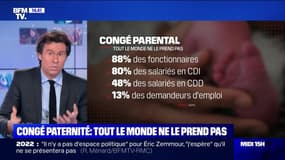 Congé paternité: pourquoi certains hommes ne le prennent pas ?