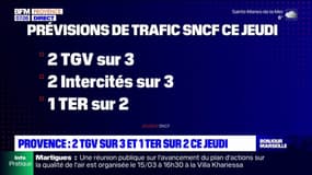 Grève du 16 février: les perturbations à prévoir dans les transports provençaux 