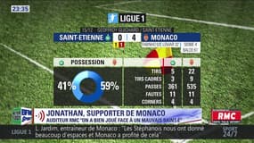 After Foot du vendredi 15/12 – Partie 3/4 - Débrief de Saint-Etienne/Monaco (0-4)