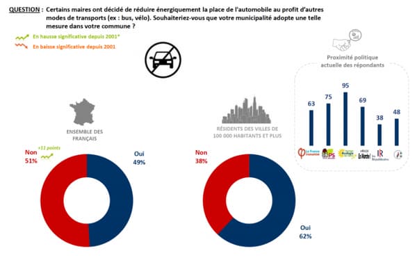 Sondage mobilité d'Ifop pour Caroom 